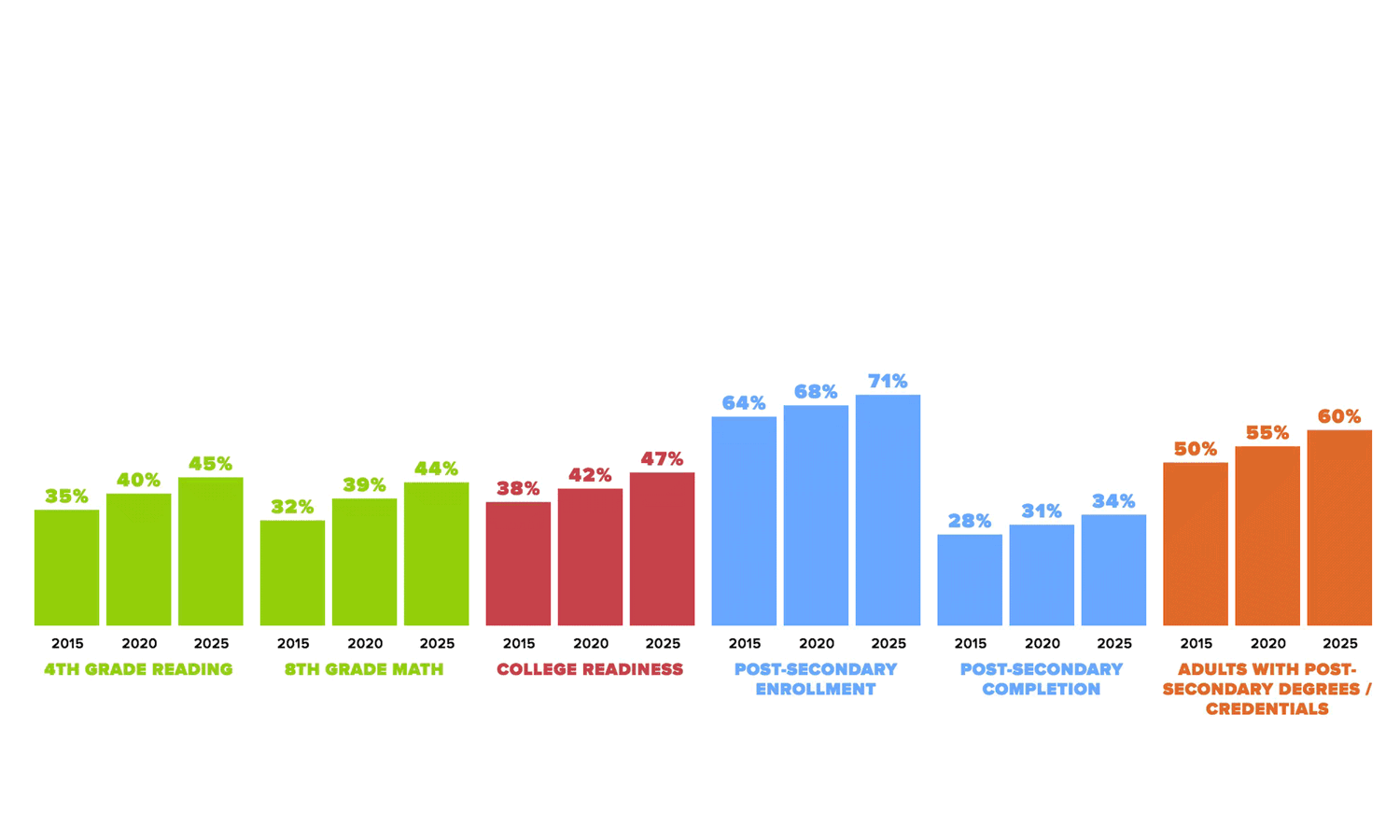 Multiple Inc, Advance Illinois, State of Education