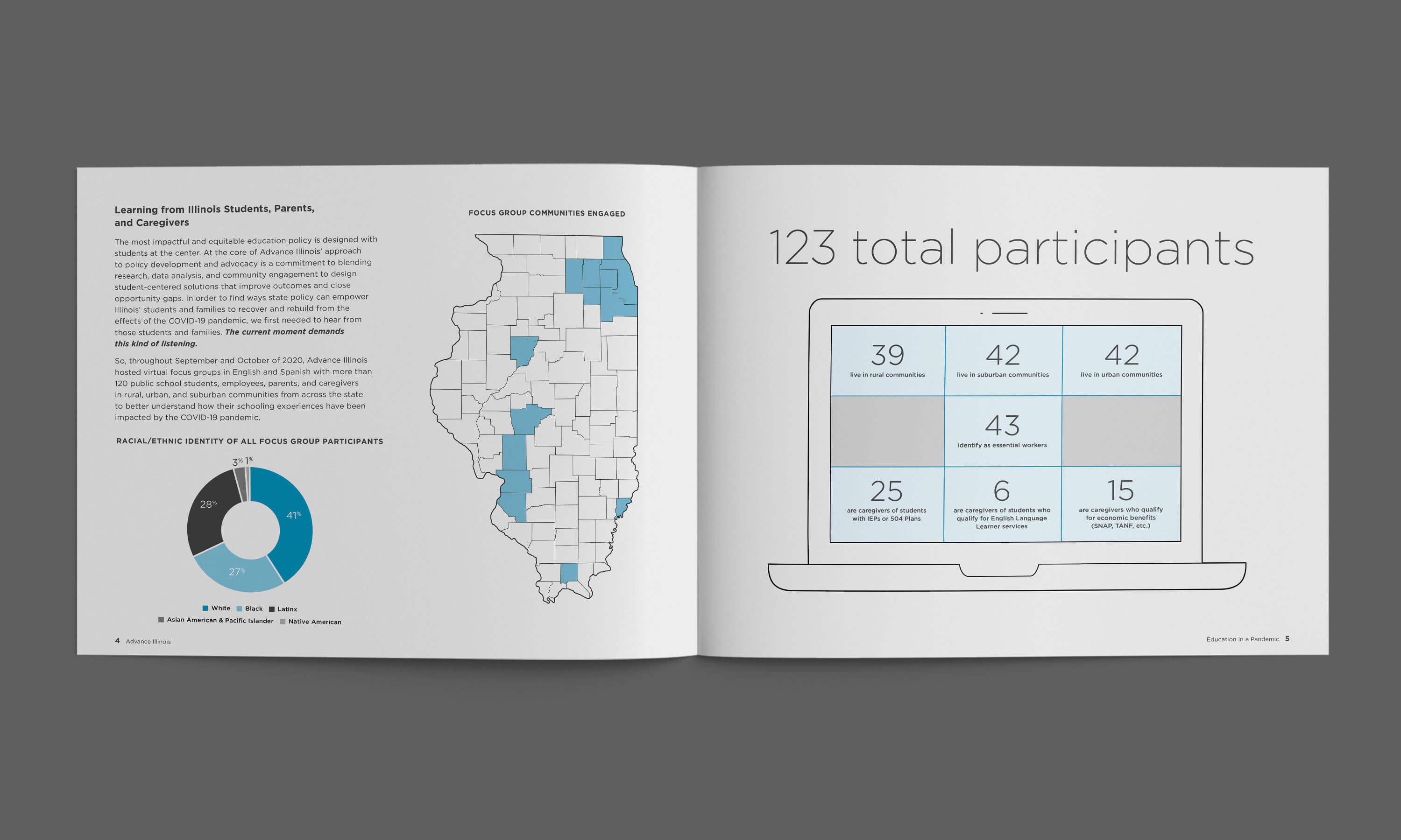 Multiple Inc, Advance Illinois, Pandemic
