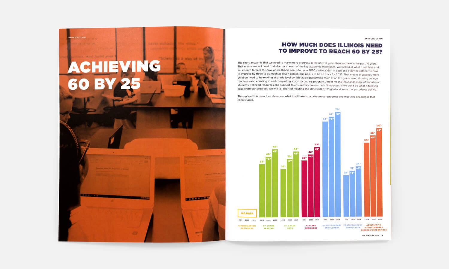 Multiple Inc, Advance Illinois, State of Education