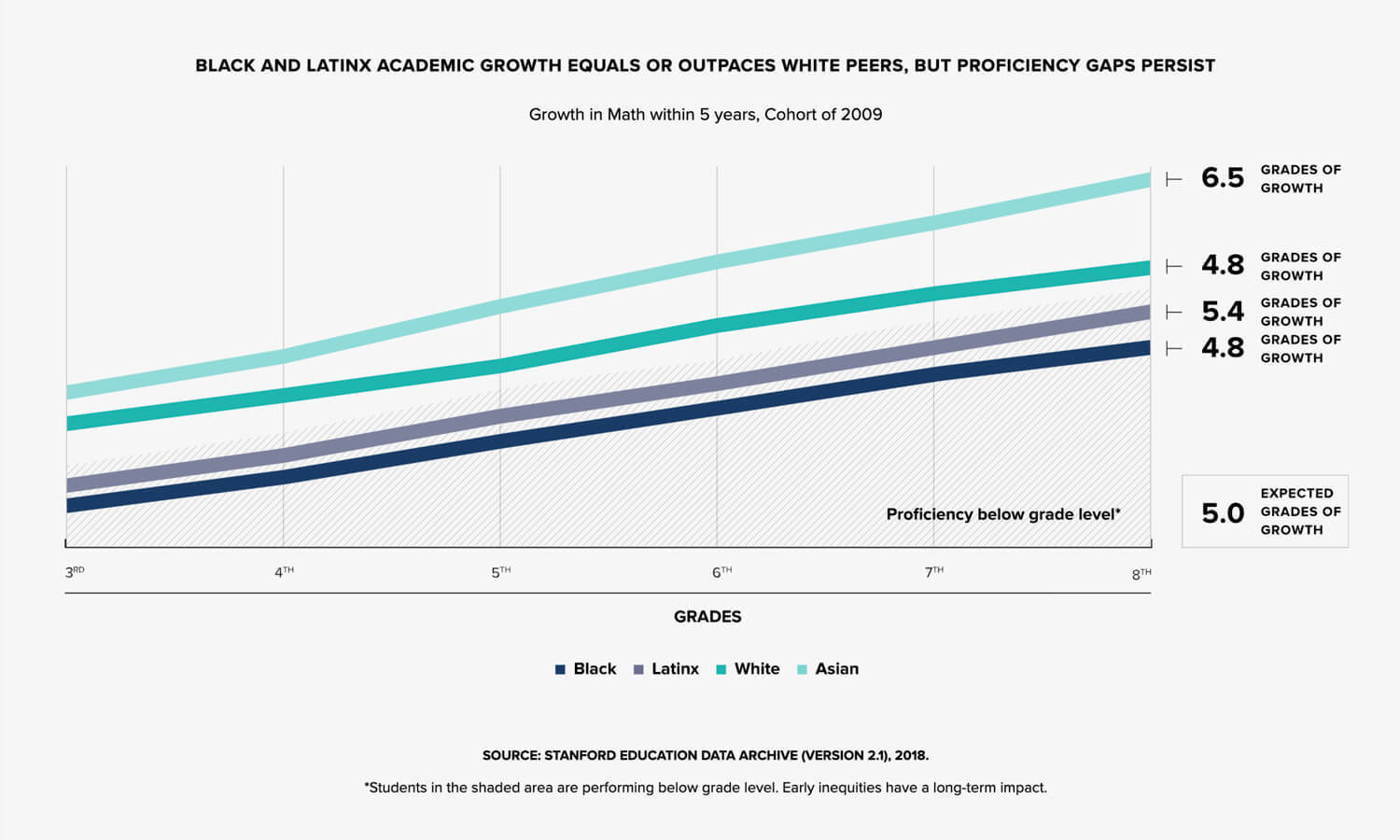Multiple Inc, Advance Illinois, The State We're In 2019