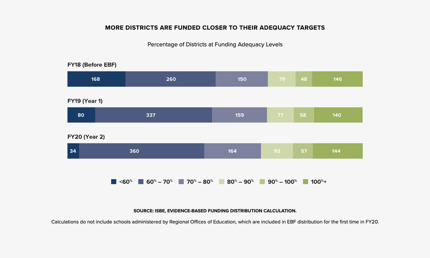 Multiple Inc, Advance Illinois, The State We're In 2019