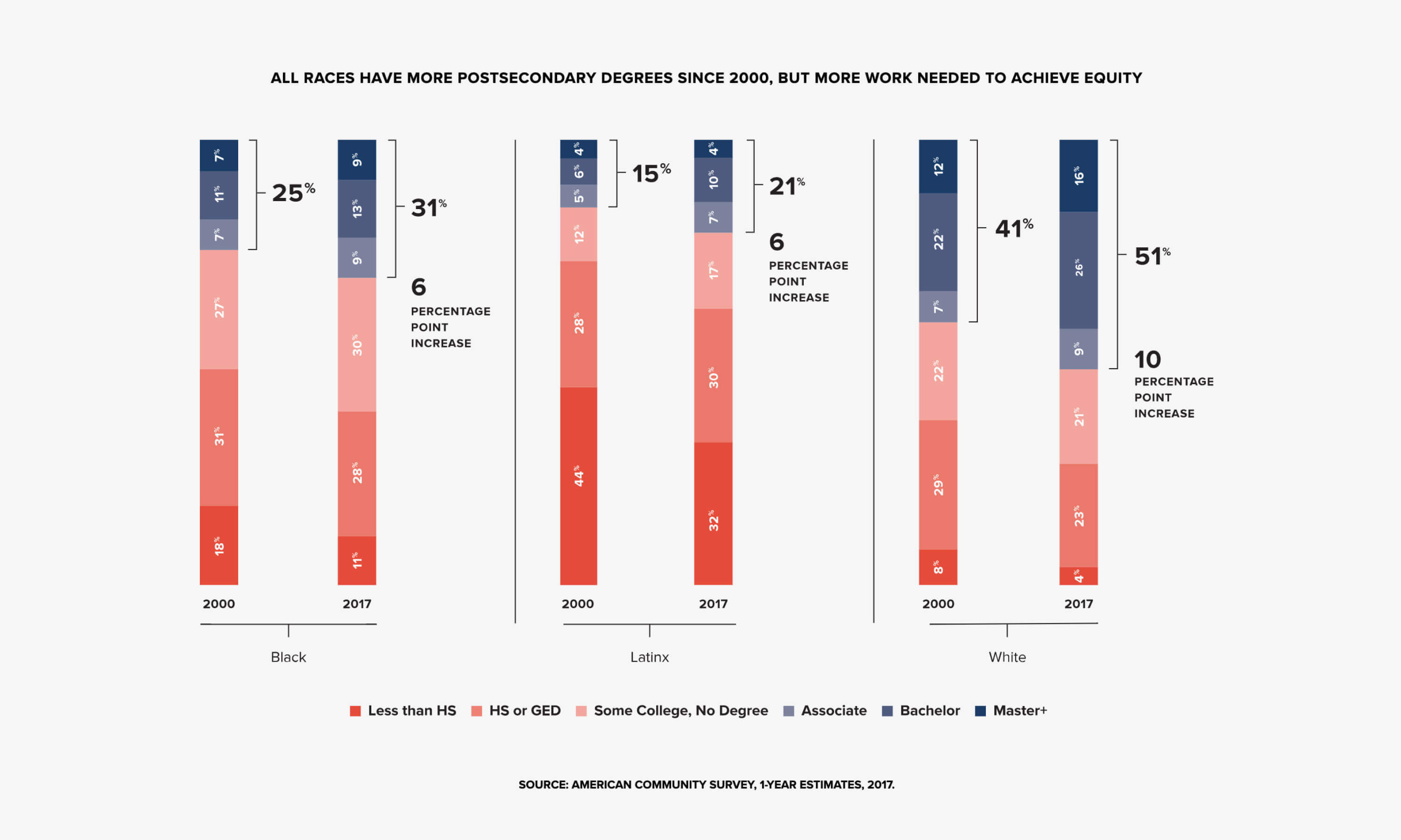 Multiple Inc, Advance Illinois, The State We're In 2019