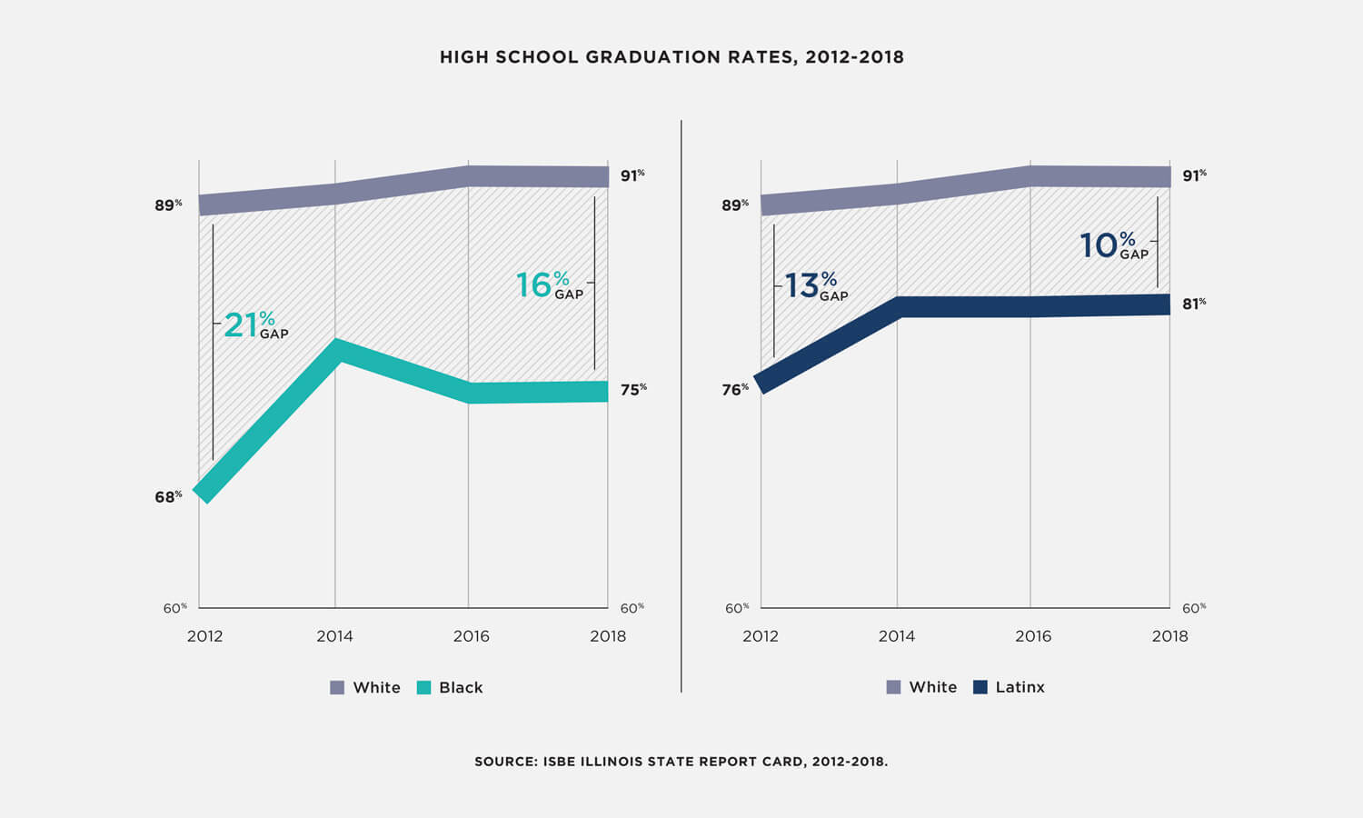 Multiple Inc, Advance Illinois, The State We're In 2019