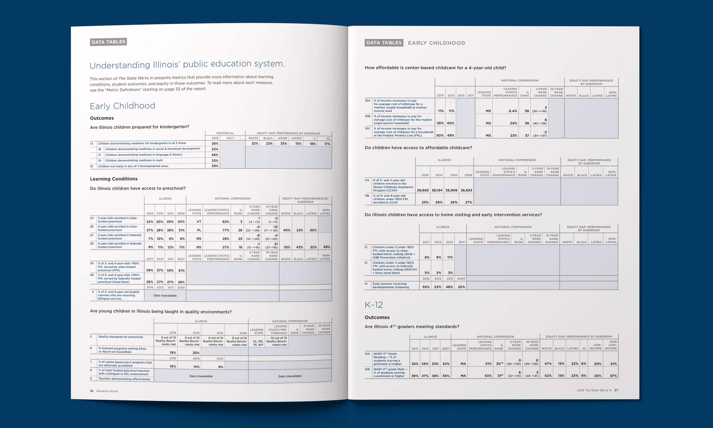 Multiple Inc, Advance Illinois, The State We're In 2019