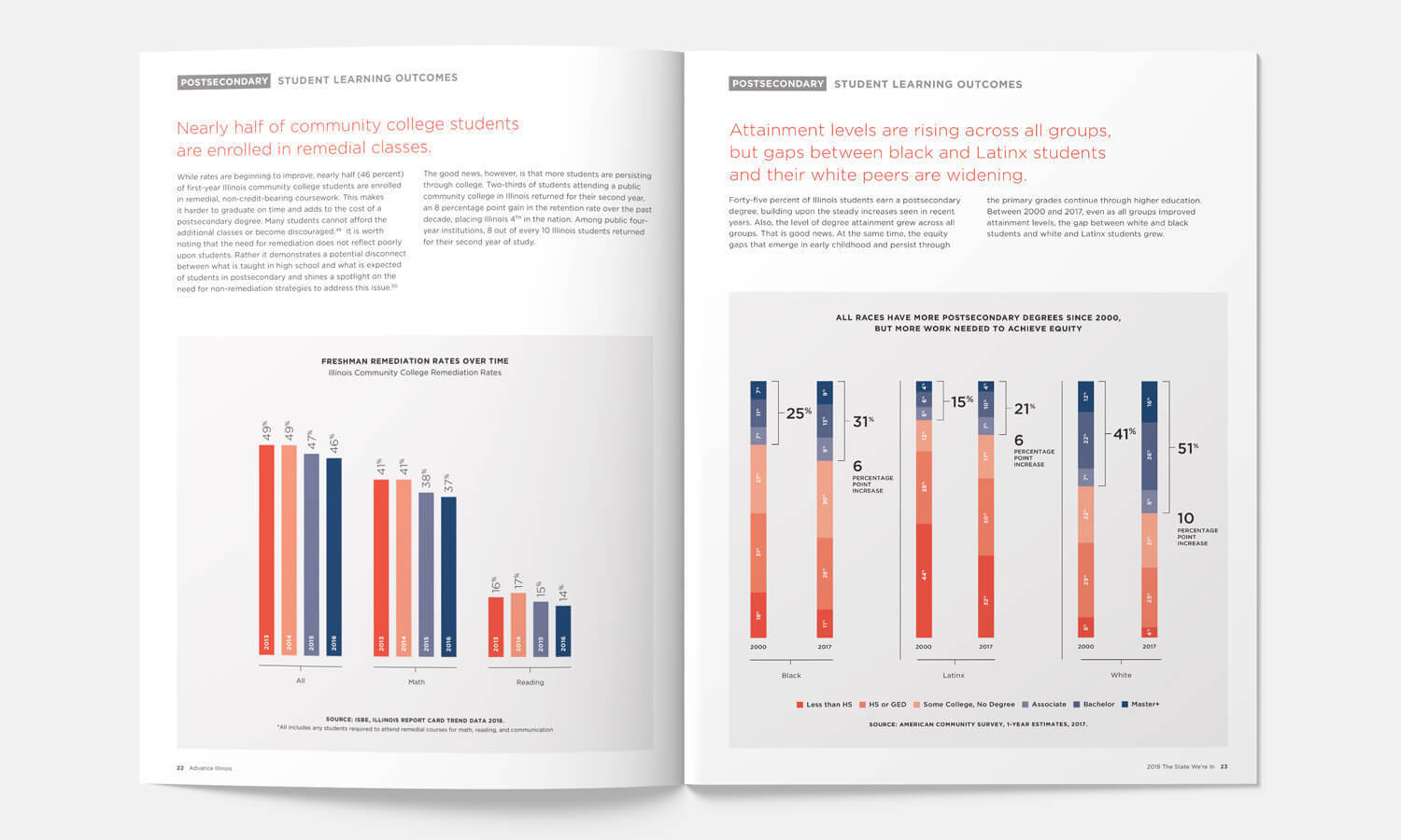 Multiple Inc, Advance Illinois, The State We're In 2019