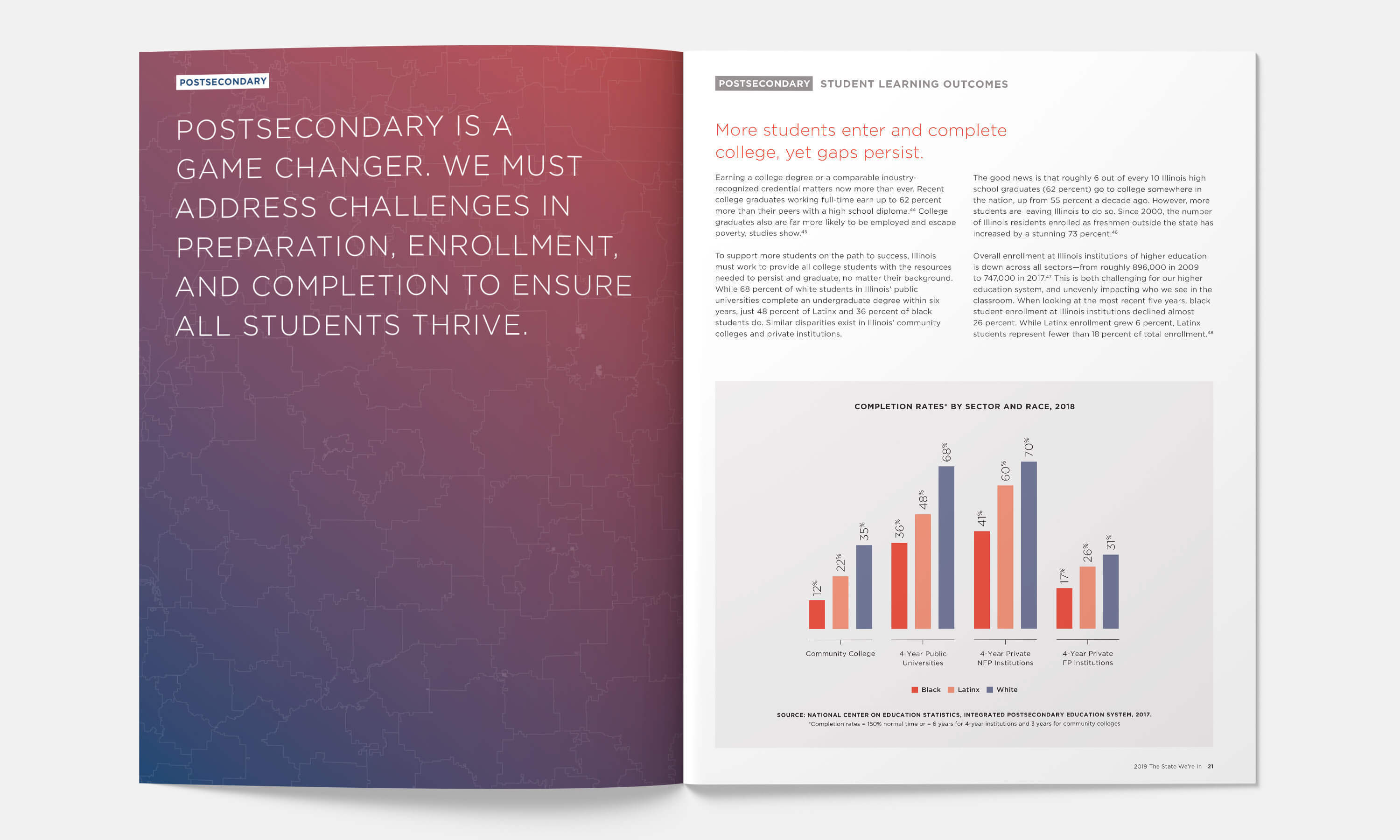 Multiple Inc, Advance Illinois, The State We're In 2019