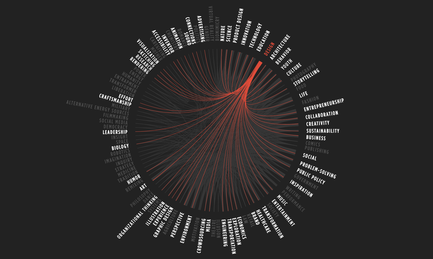 Multiple Inc, Cusp Conference, 10 Years