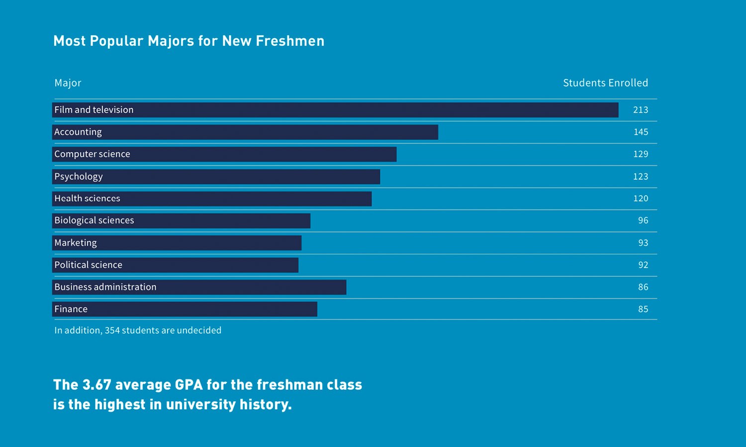 Multiple Inc, Depaul University, Freshman Admission Summary