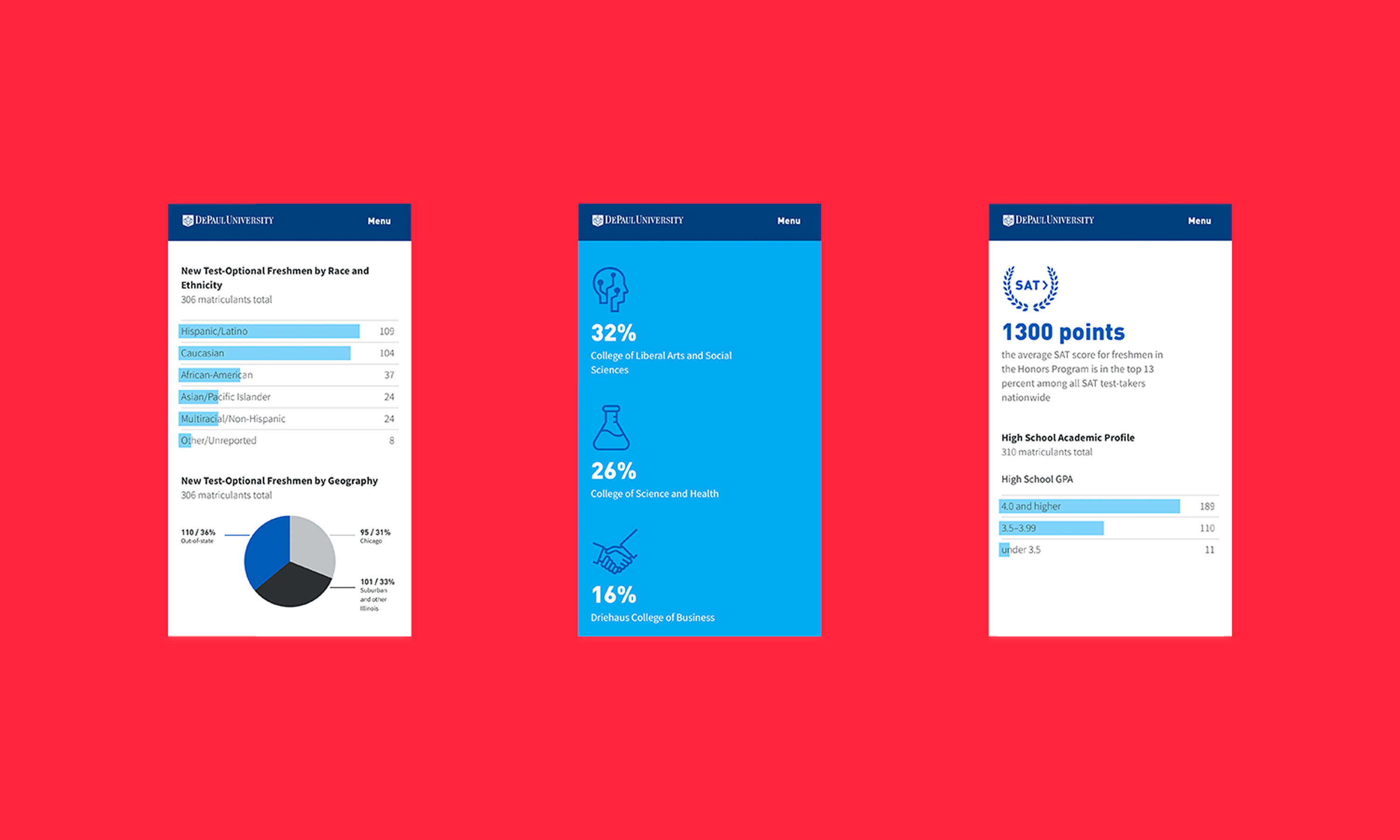 Multiple Inc, Depaul University, Freshman Admission Summary