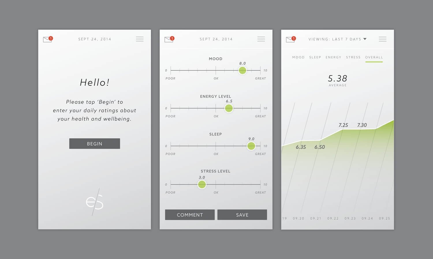 Multiple Inc, Evolved Science