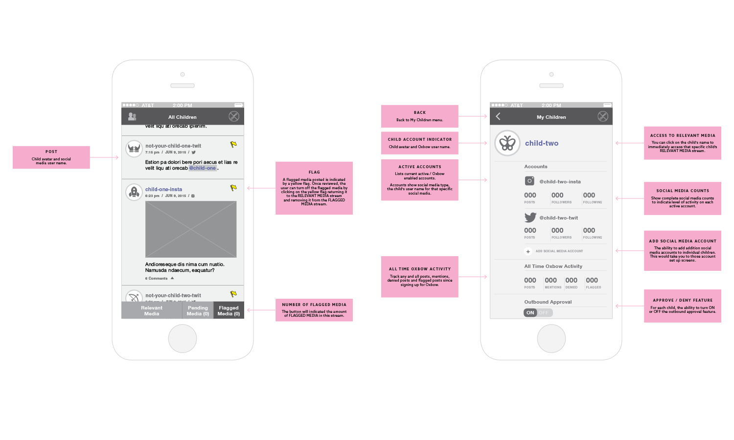 Multiple Inc, Oxbow Social Media Monitoring