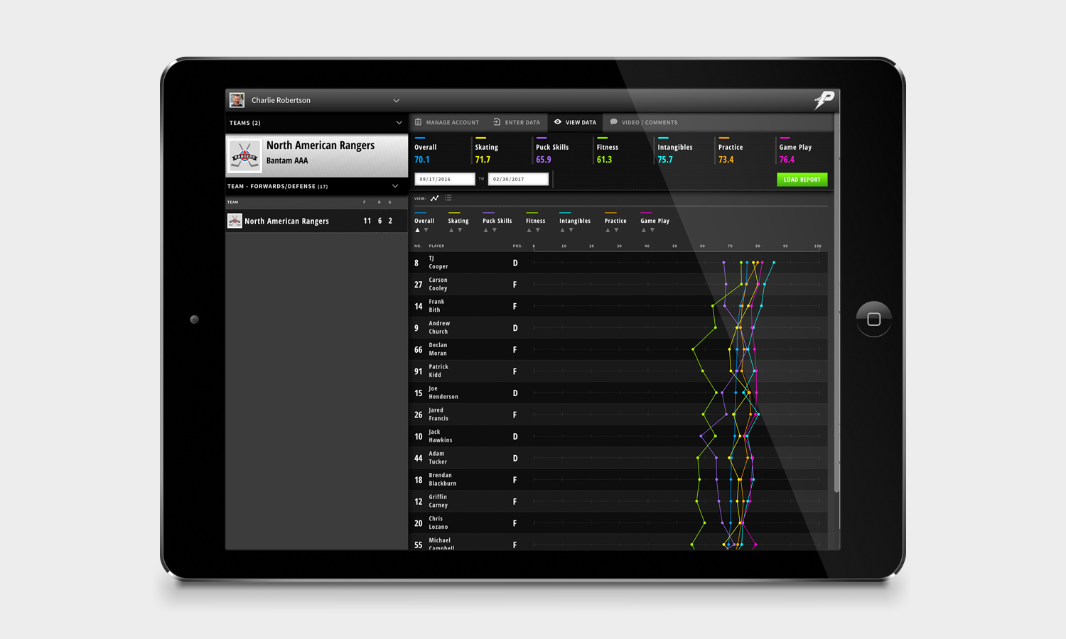 Multiple Inc, PowerPlayer