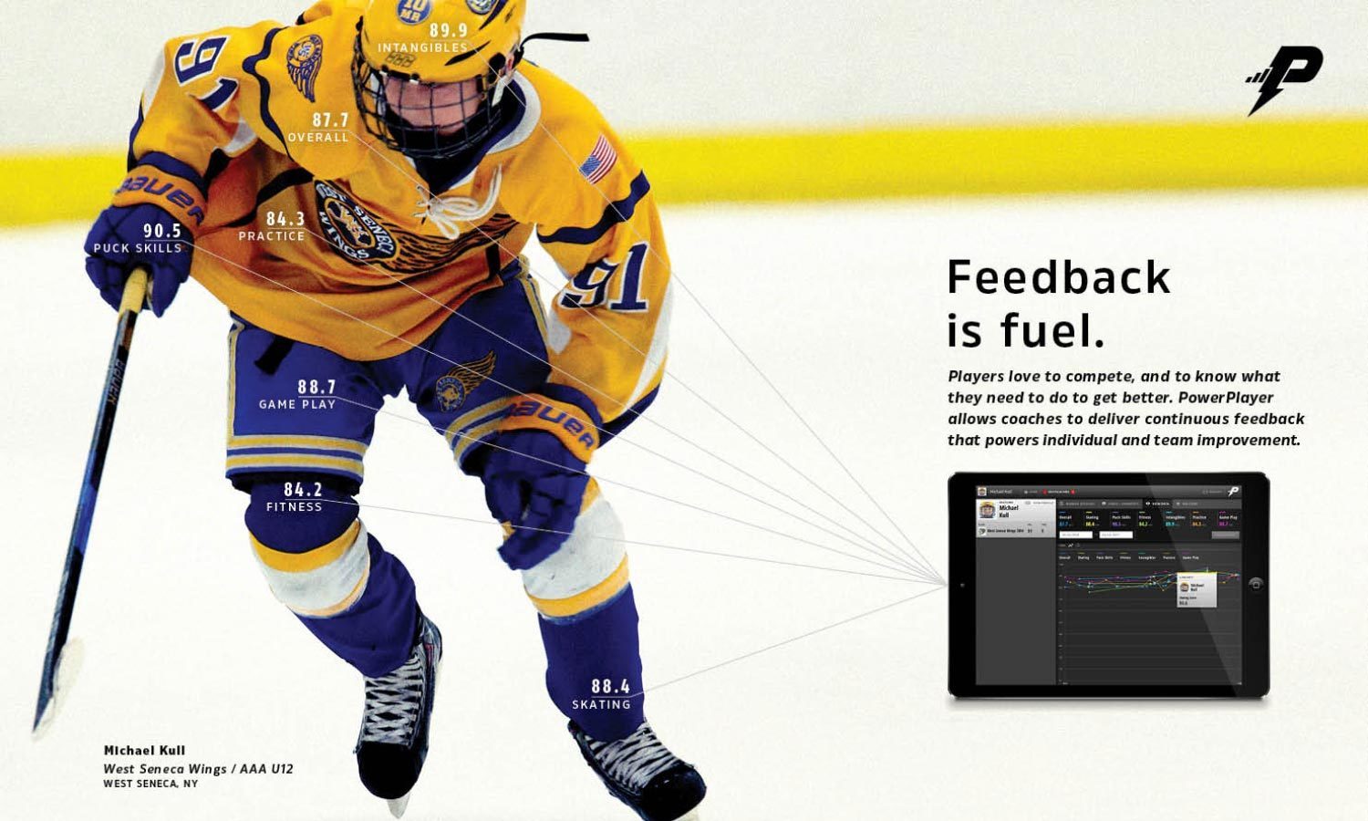 Multiple Inc, PowerPlayer