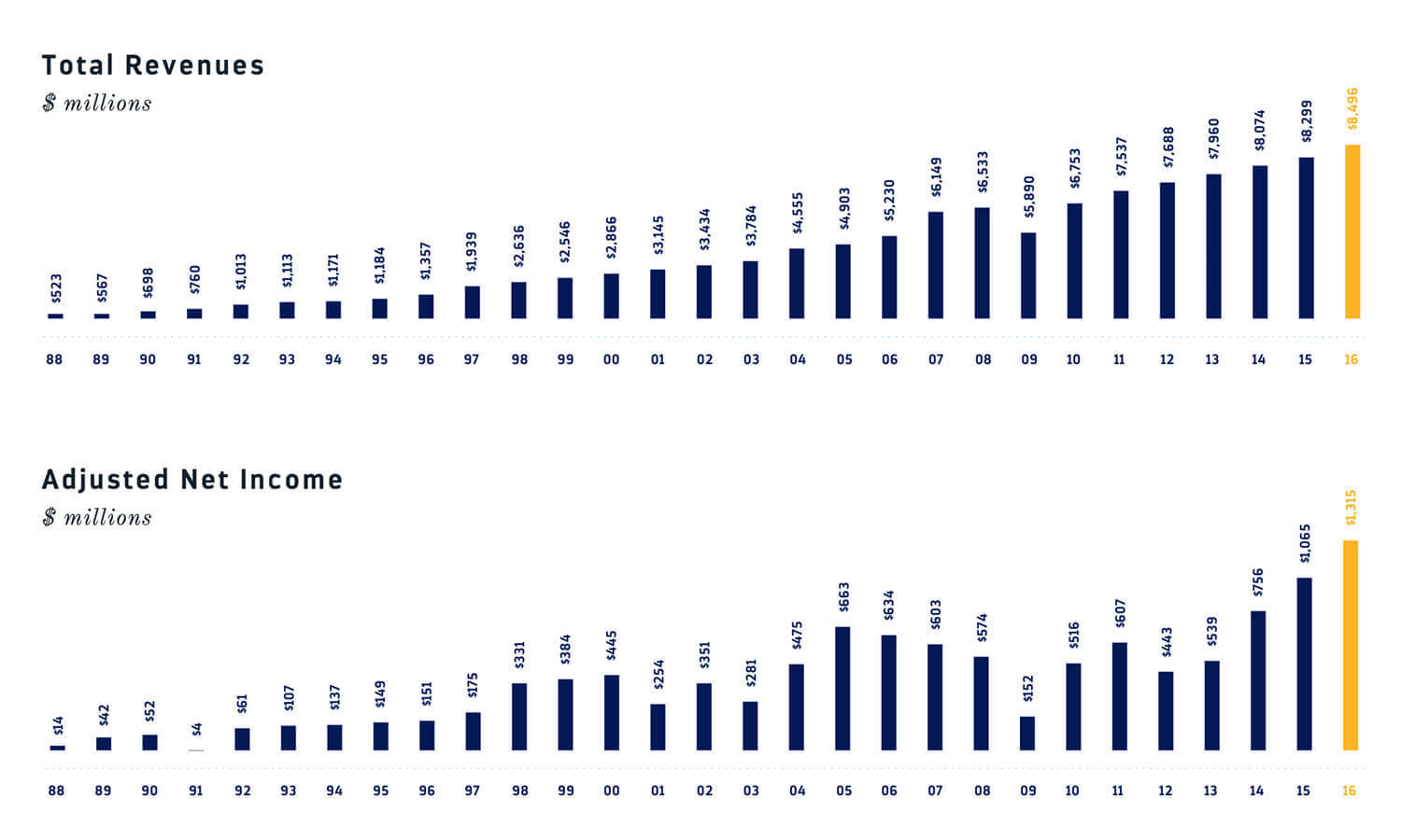 Multiple Inc, Royal Caribbean, Digital Review