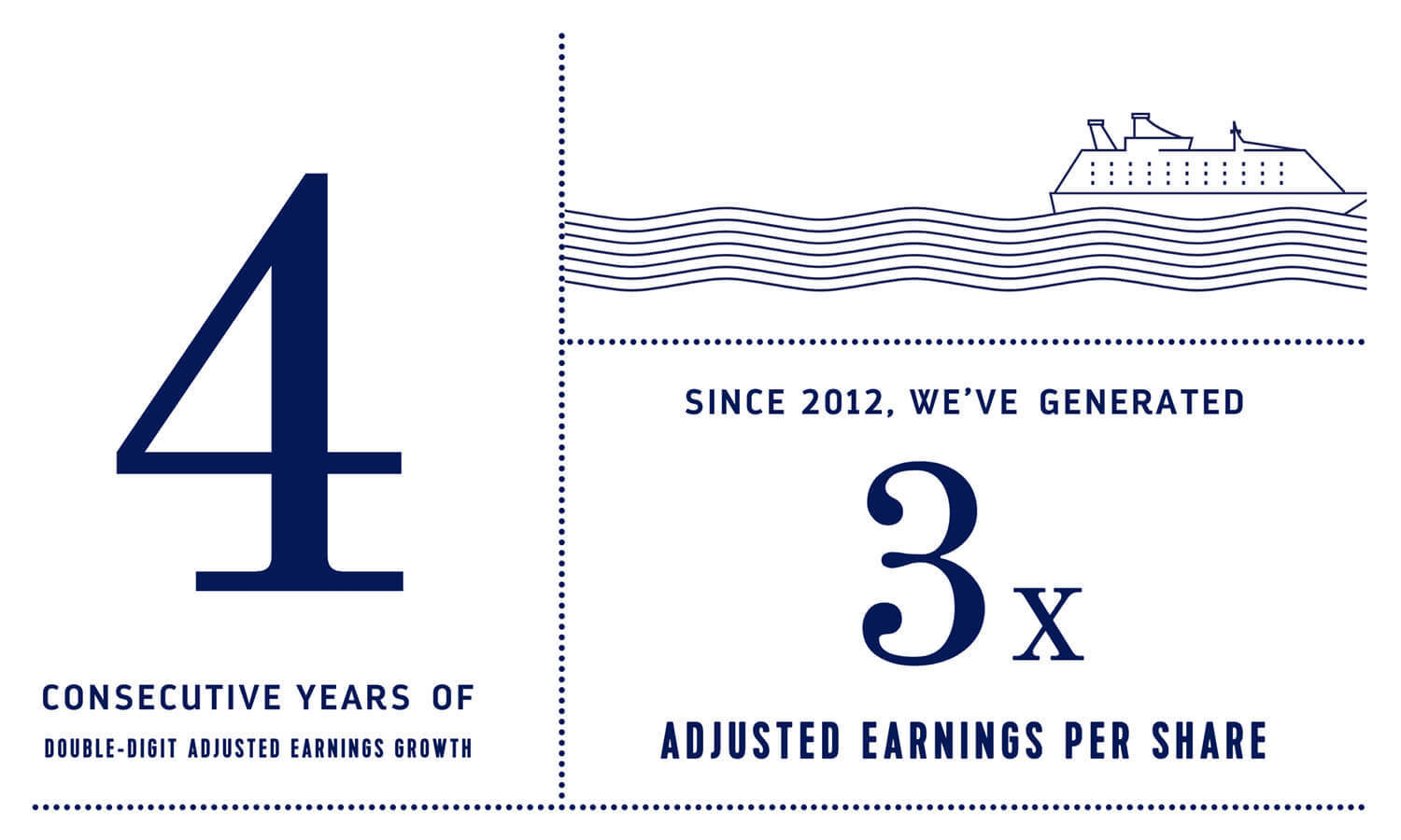 Multiple Inc, Royal Caribbean, Digital Review