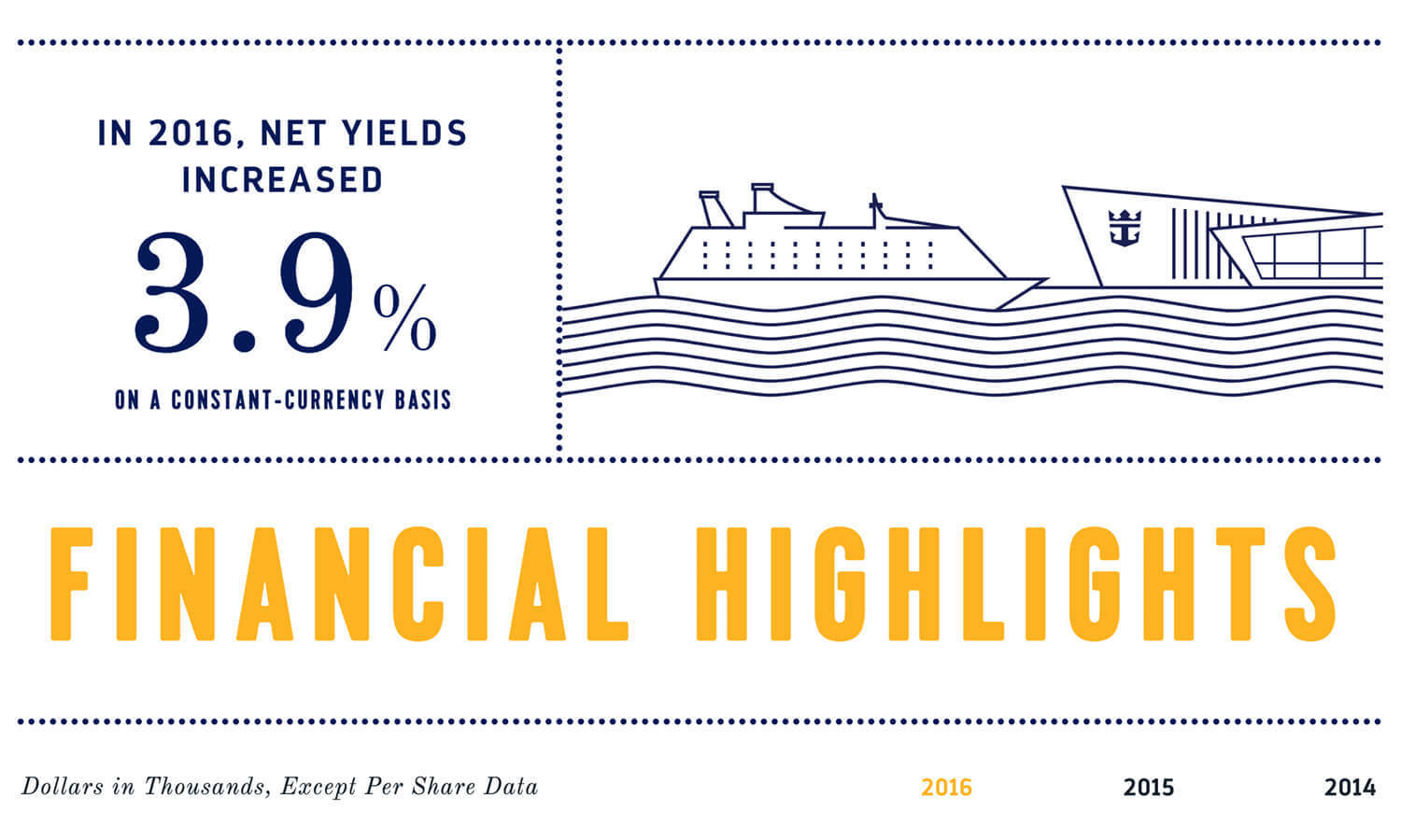 Multiple Inc, Royal Caribbean, Digital Review