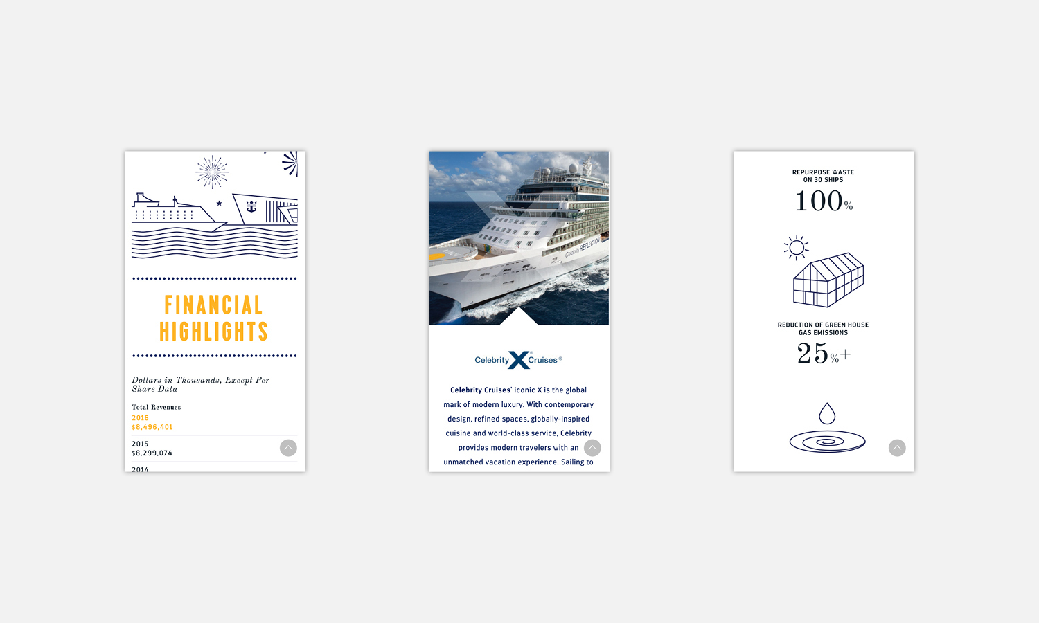 Multiple Inc, Royal Caribbean, Digital Review