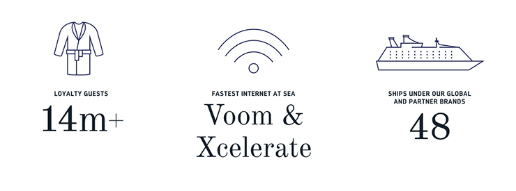 Multiple Inc, Royal Caribbean, Digital Review