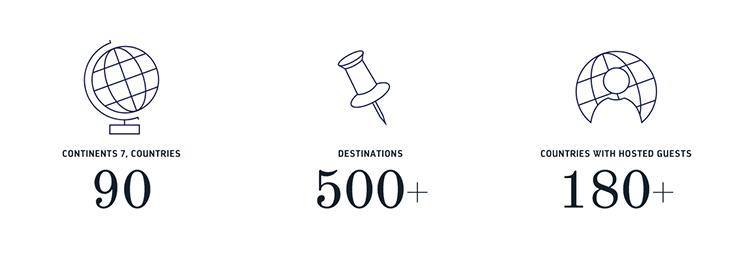 Multiple Inc, Royal Caribbean, Digital Review