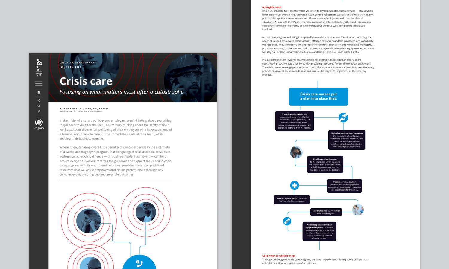Multiple Inc, Sedgwick Edge