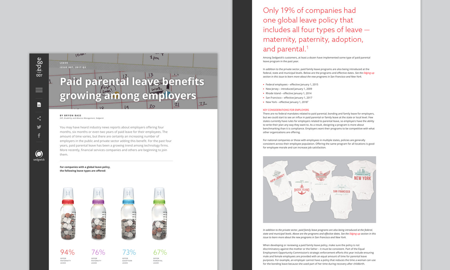 Multiple Inc, Sedgwick Edge