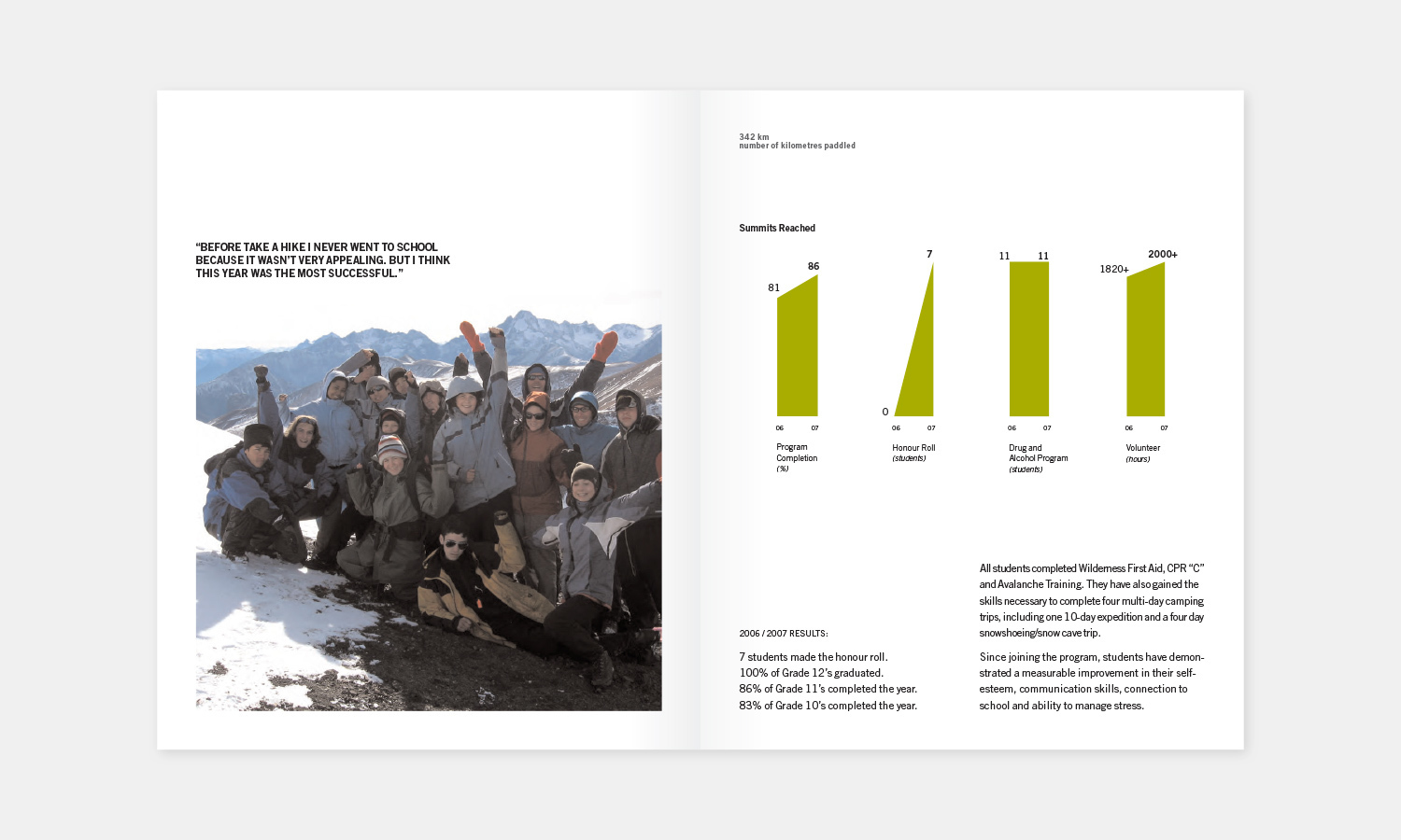 Multiple Inc, Take a Hike Foundation