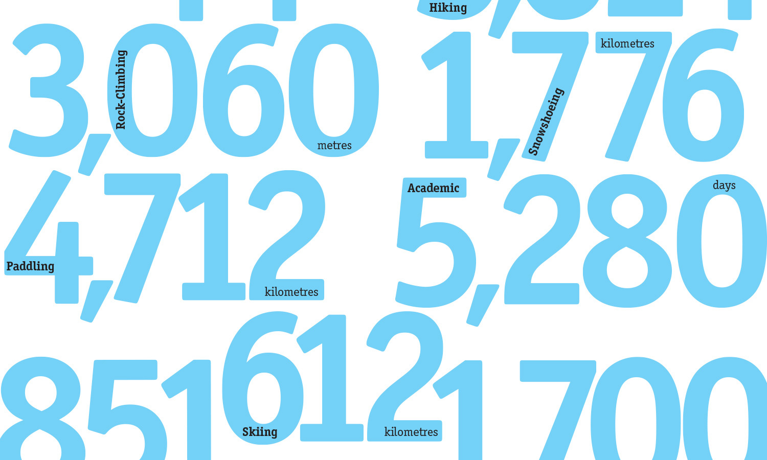 Multiple Inc, Take a Hike Foundation