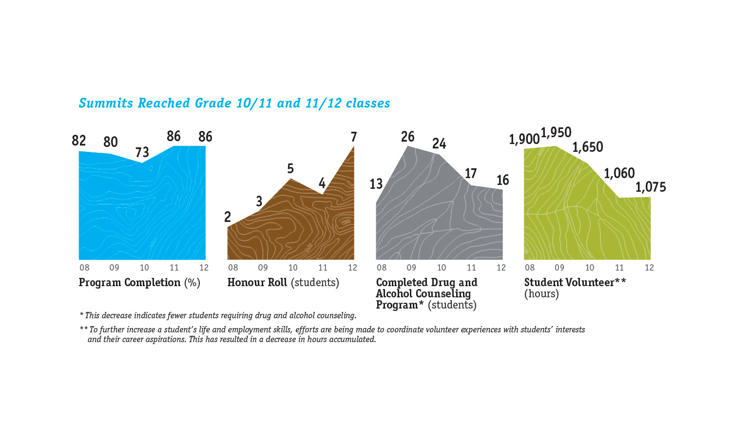 Multiple Inc, Take a Hike Foundation