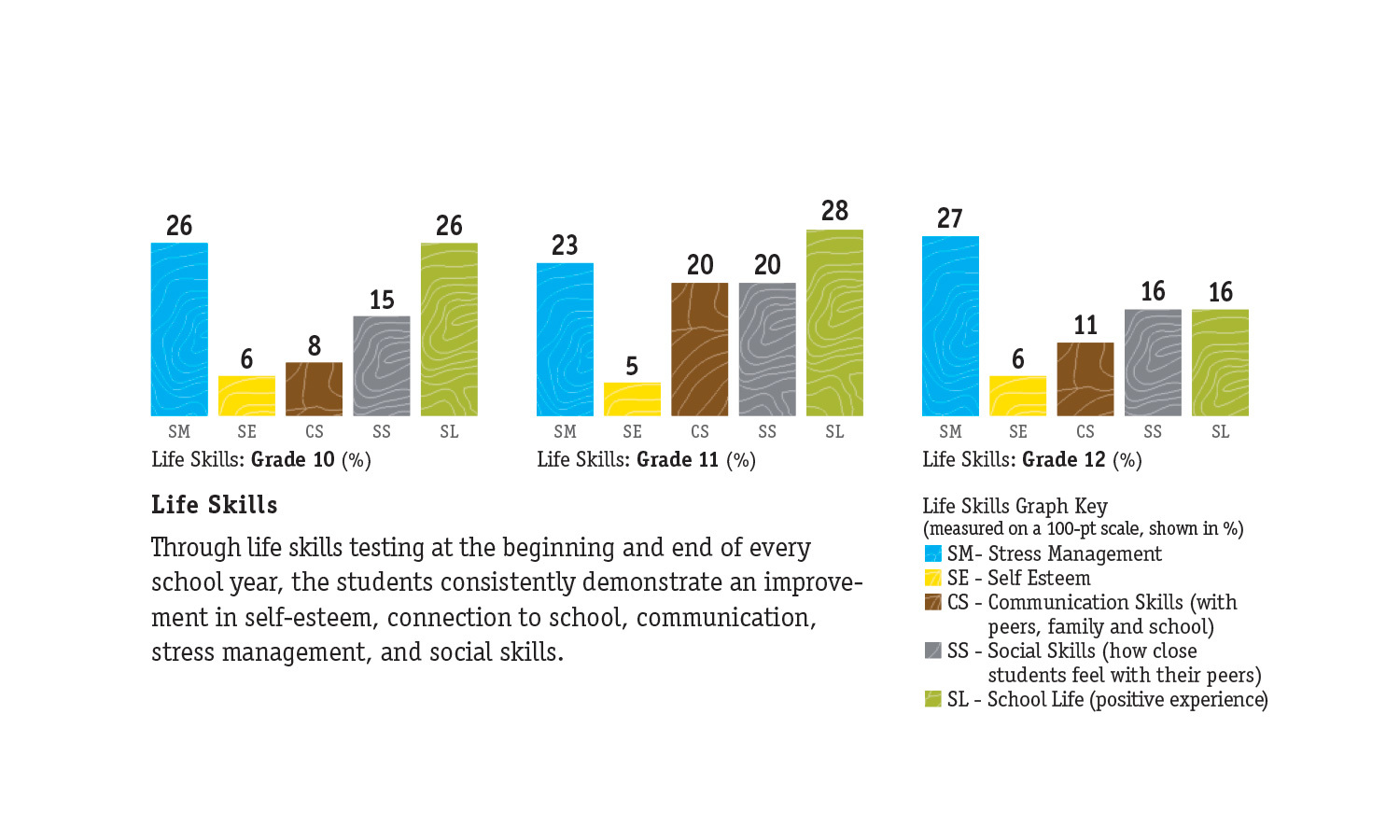 Multiple Inc, Take a Hike Foundation