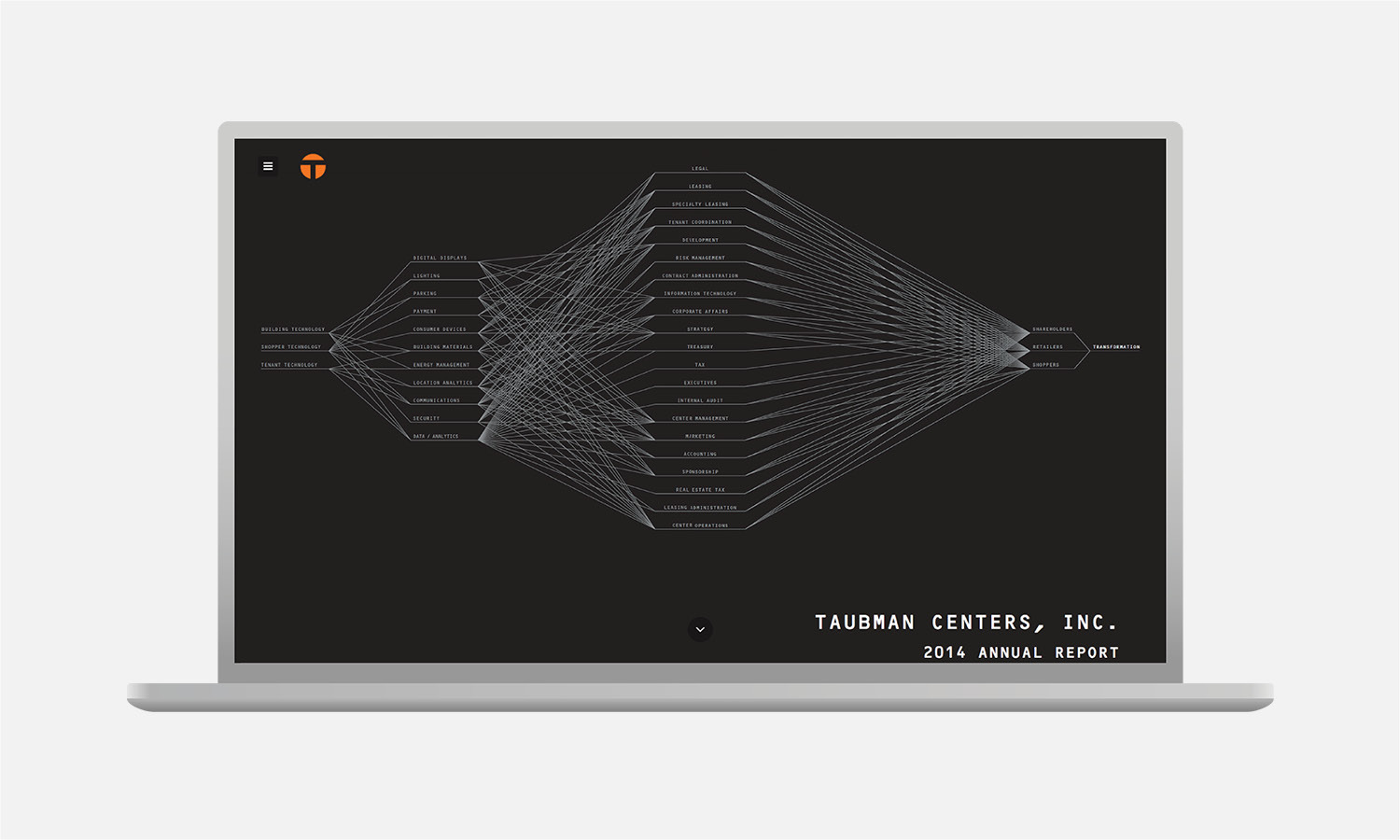 Multiple Inc, Taubman, 2014 Annual Report