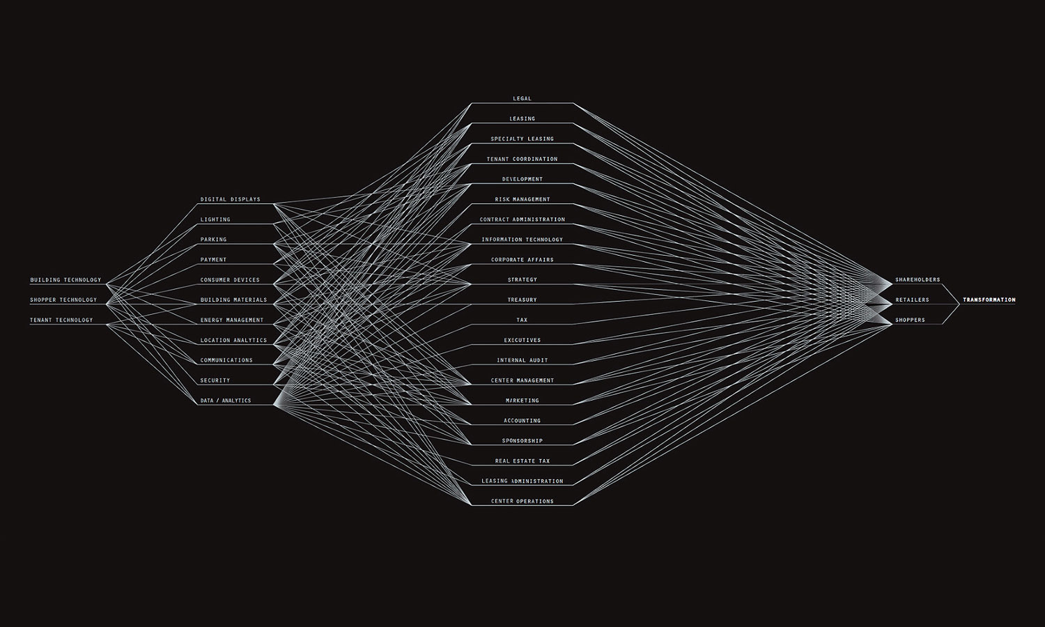 Multiple Inc, Taubman, 2014 Annual Report