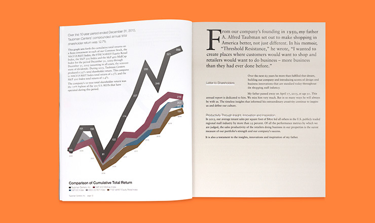 Multiple Inc, Taubman, 2015 Annual Report