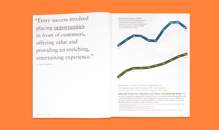 Multiple Inc, Taubman, 2015 Annual Report