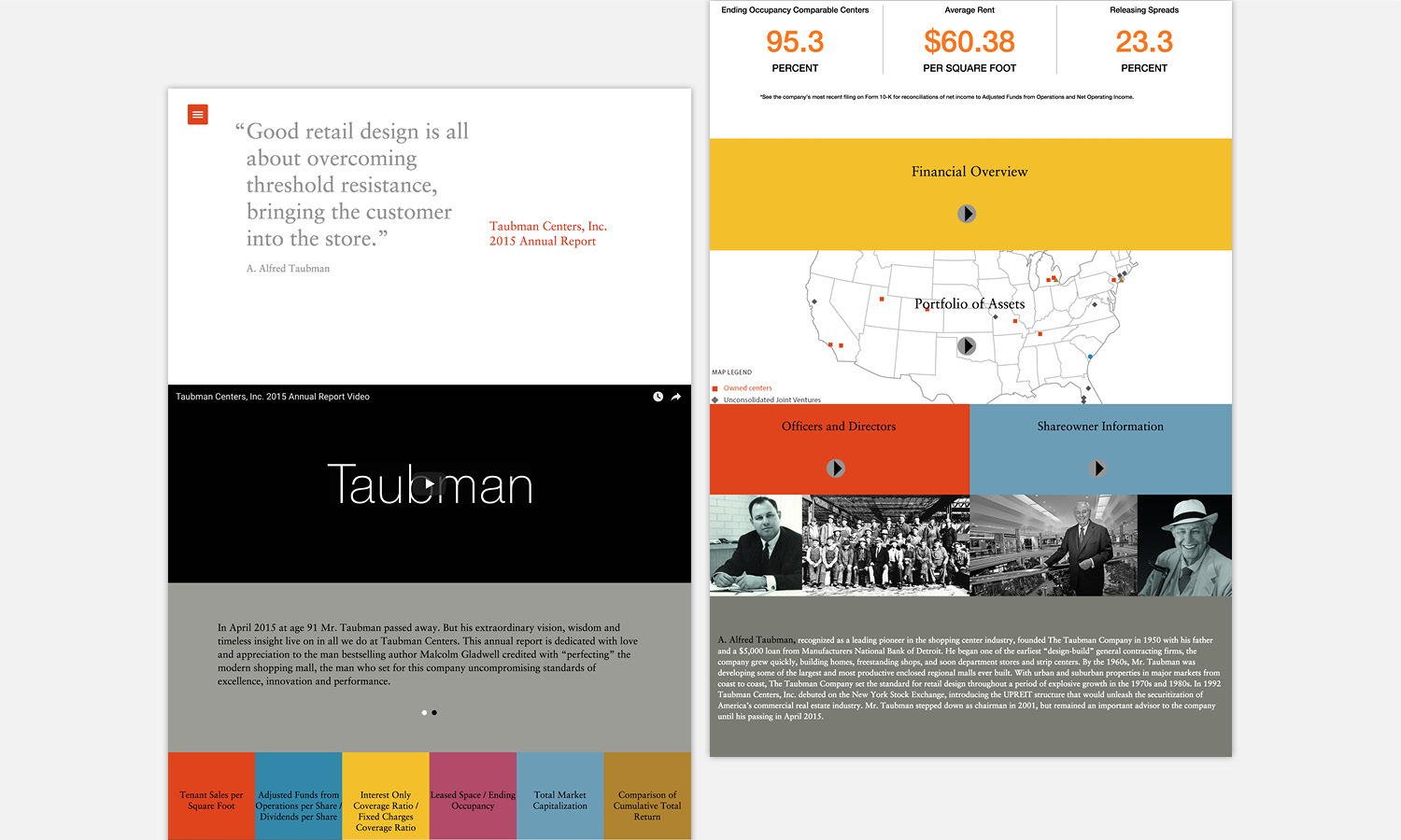Multiple Inc, Taubman, 2015 Annual Report