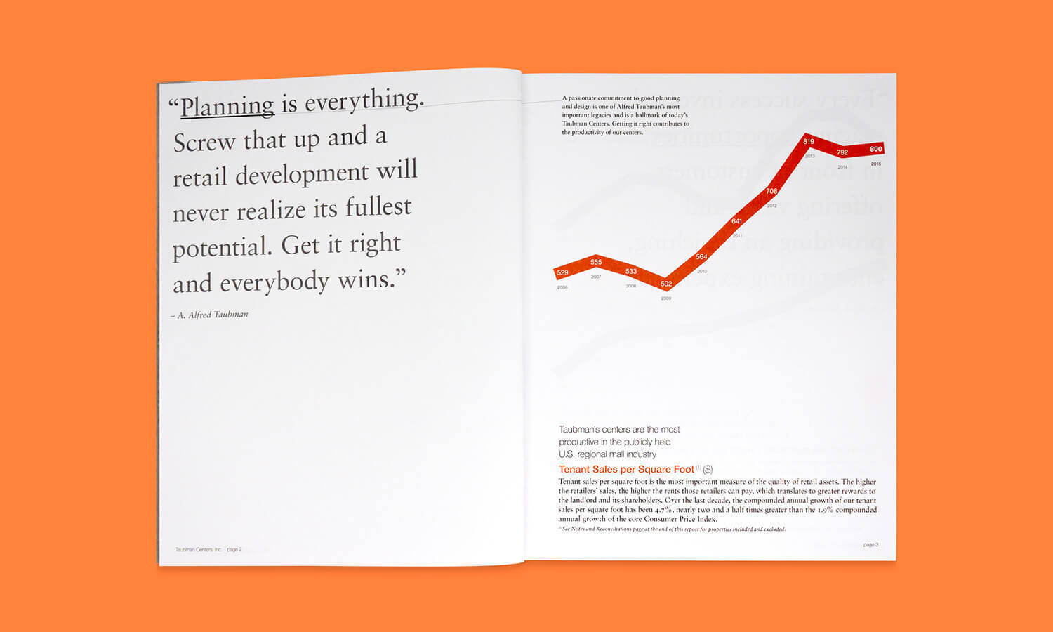 Multiple Inc, Taubman, 2015 Annual Report