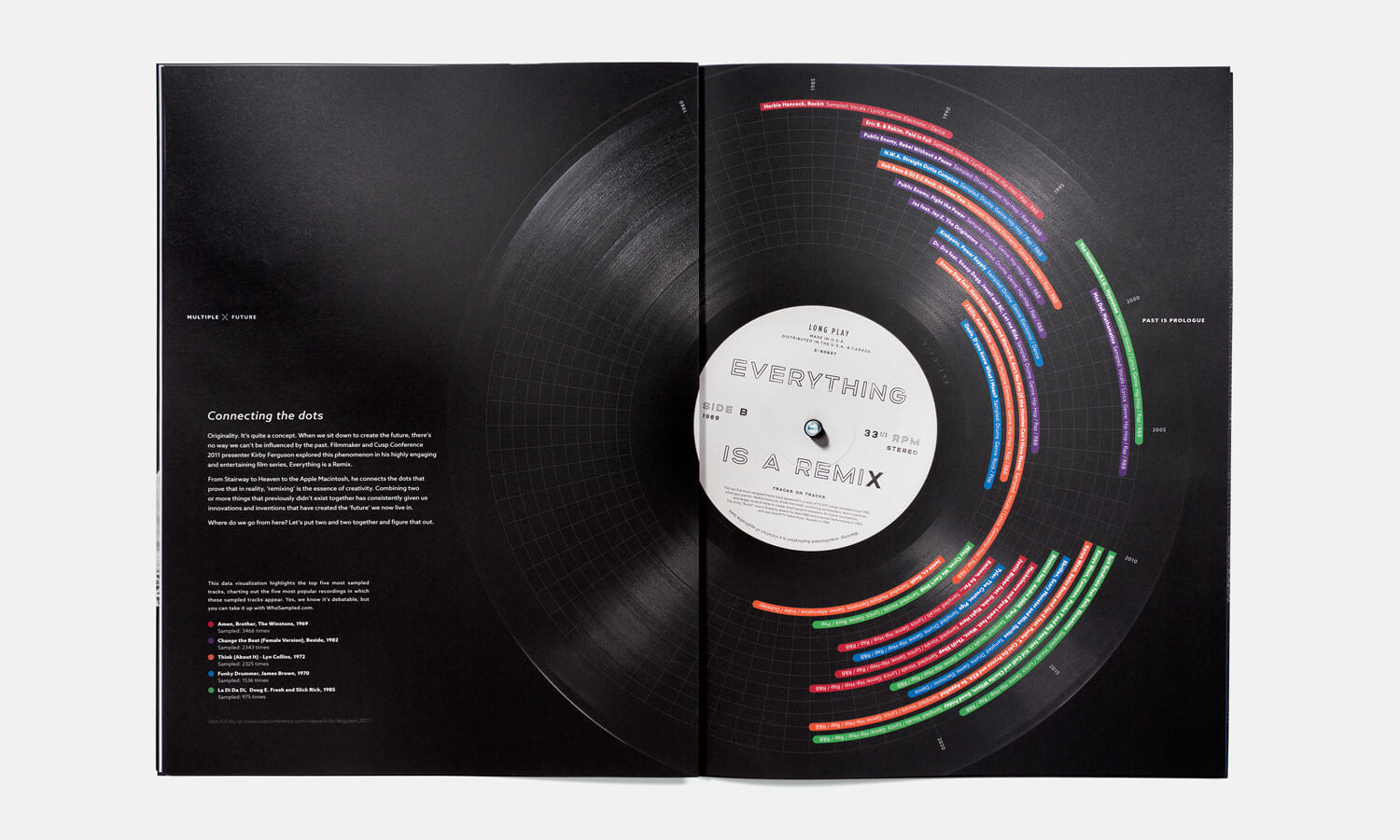 Multiple Inc, X No. 3 Future