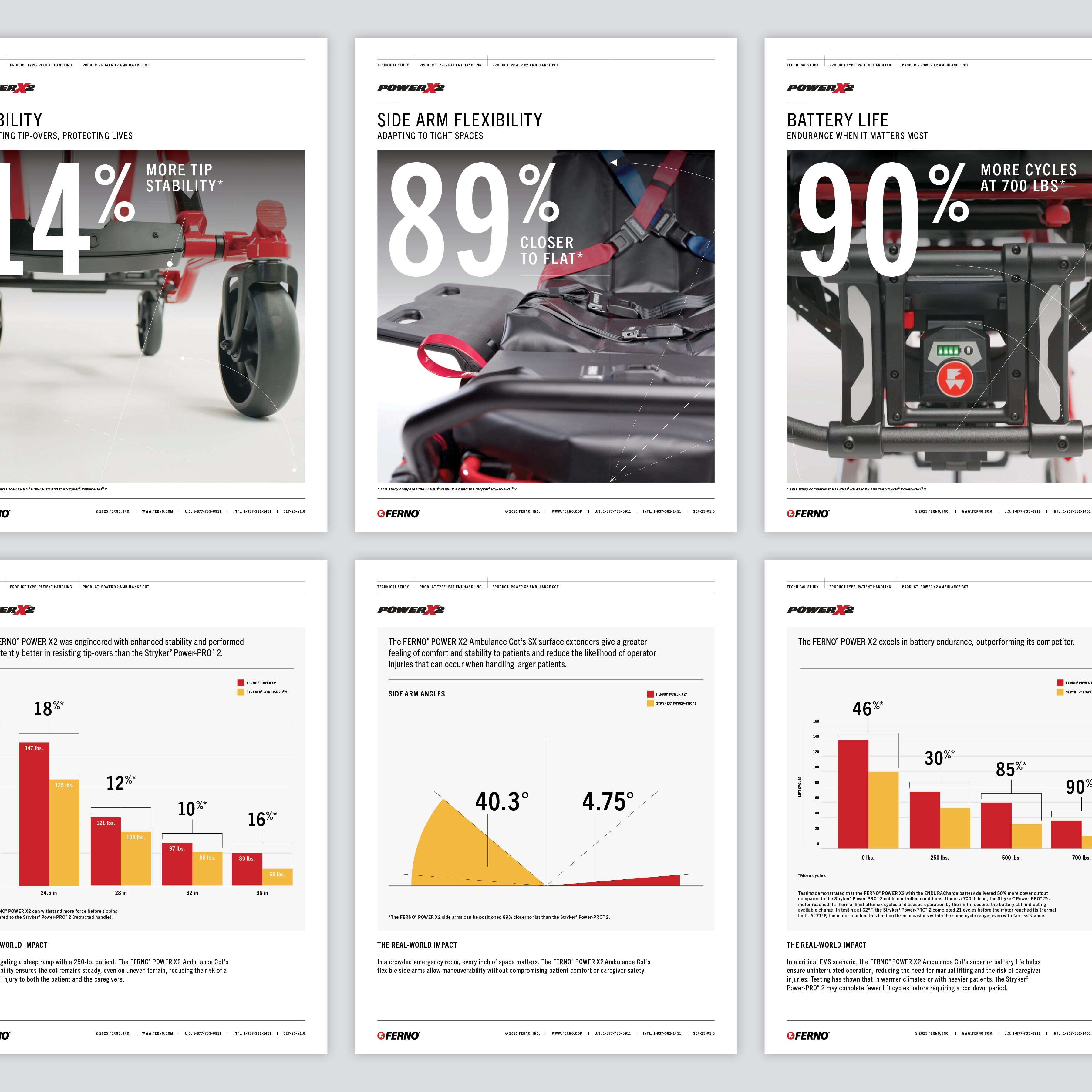 Multiple inc ferno product launch tech study e 102125 2