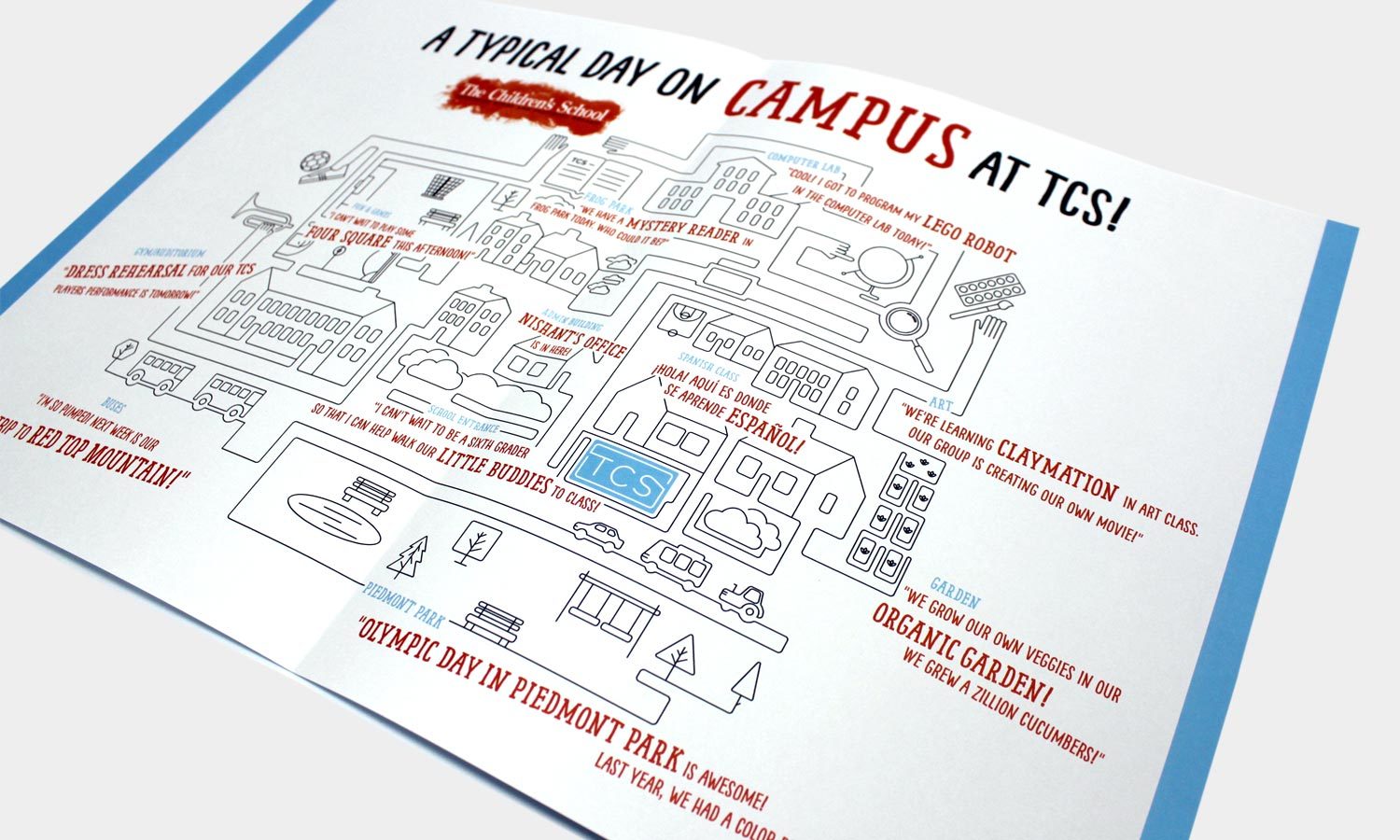 Multiple Inc, The Children's School