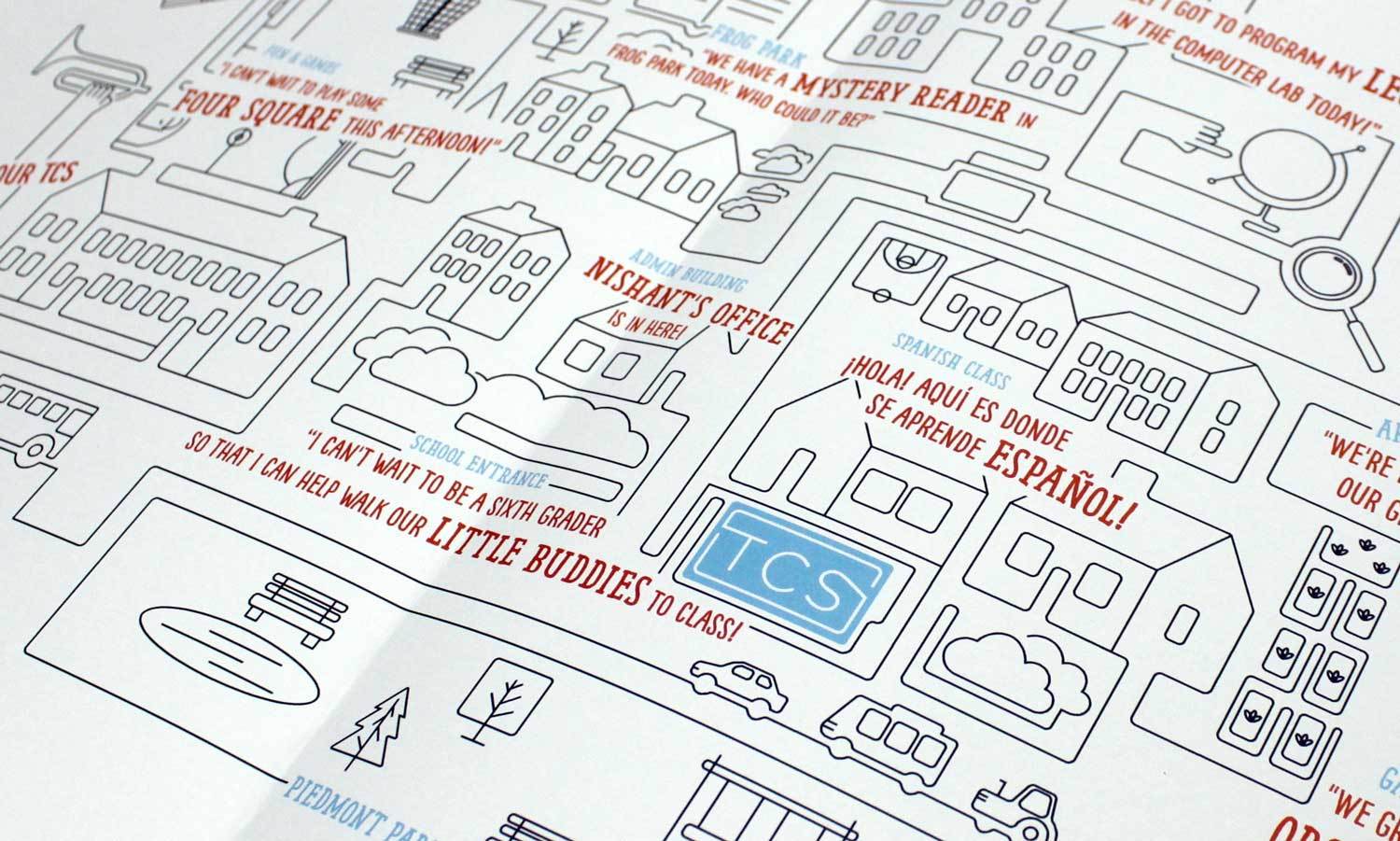 Multiple Inc, The Children's School